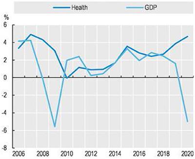 Editorial: The role of healthcare delivery, payment and policy innovations in decreasing the global burden of chronic disease